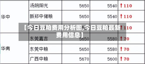 【今日豆粕费用分析图,今日豆粕最新费用信息】-第1张图片