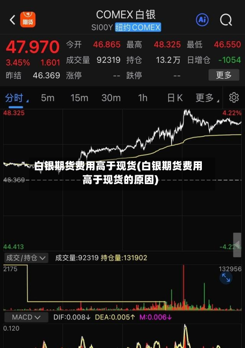白银期货费用高于现货(白银期货费用高于现货的原因)-第1张图片