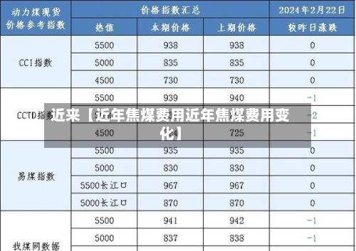 近来【近年焦煤费用近年焦煤费用变化】