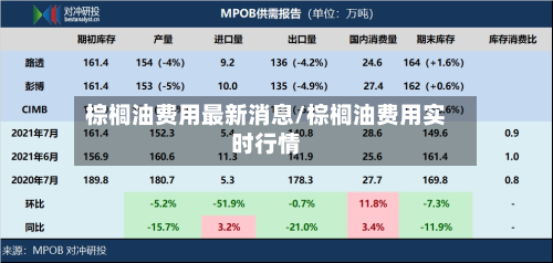 棕榈油费用最新消息/棕榈油费用实时行情