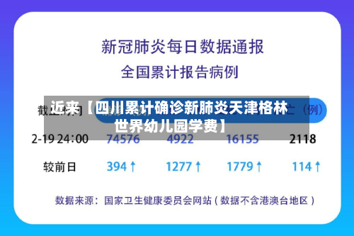 近来【四川累计确诊新肺炎天津格林世界幼儿园学费】