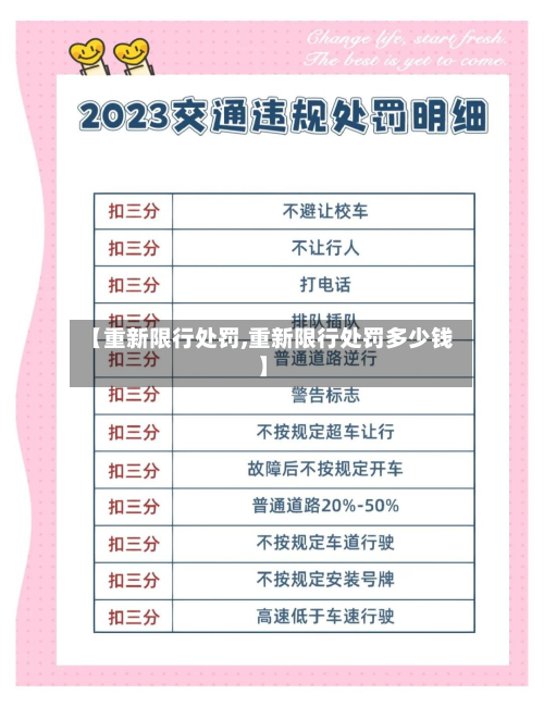 【重新限行处罚,重新限行处罚多少钱】