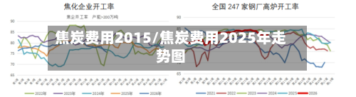 焦炭费用2015/焦炭费用2025年走势图