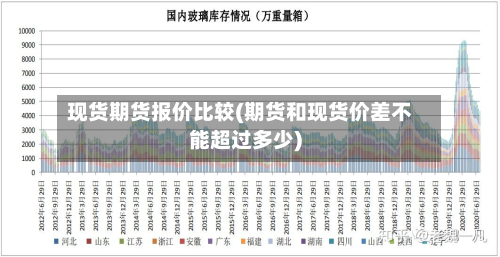 现货期货报价比较(期货和现货价差不能超过多少)