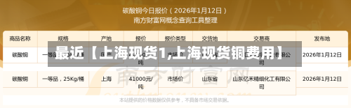 最近【上海现货1,上海现货铜费用】