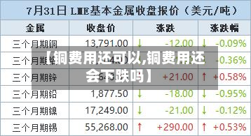 【铜费用还可以,铜费用还会下跌吗】