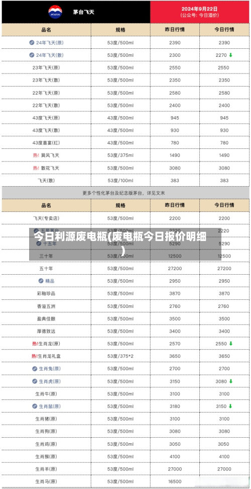今日利源废电瓶(废电瓶今日报价明细)