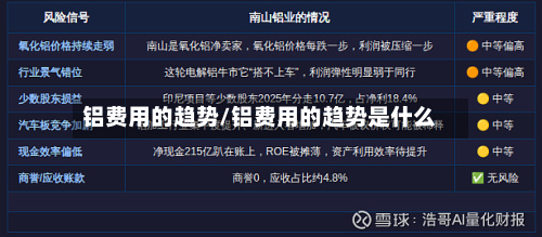 铝费用的趋势/铝费用的趋势是什么-第1张图片