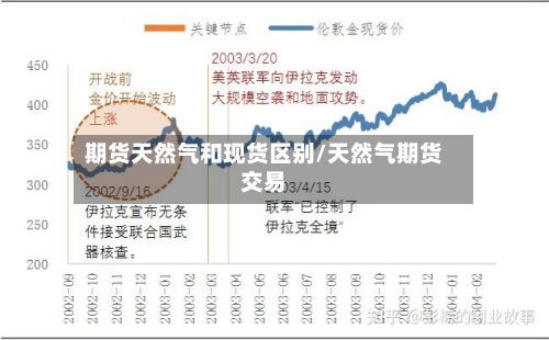 期货天然气和现货区别/天然气期货交易