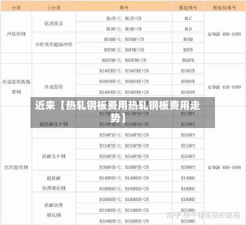近来【热轧钢板费用热轧钢板费用走势】