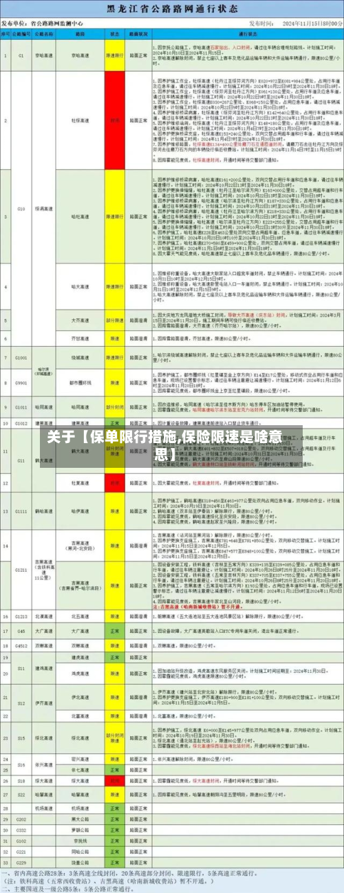 关于【保单限行措施,保险限速是啥意思】