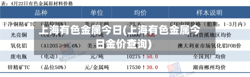 上海有色金属今日(上海有色金属今日金价查询)