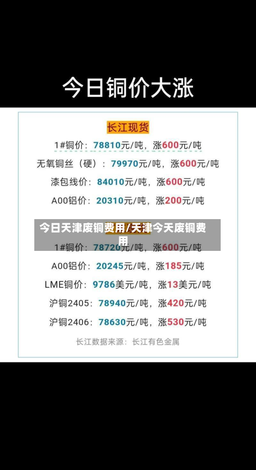 今日天津废铜费用/天津今天废铜费用