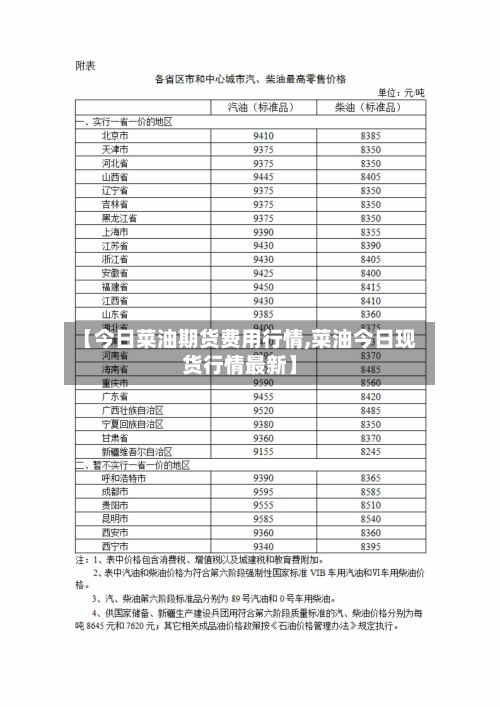 【今日菜油期货费用行情,菜油今日现货行情最新】