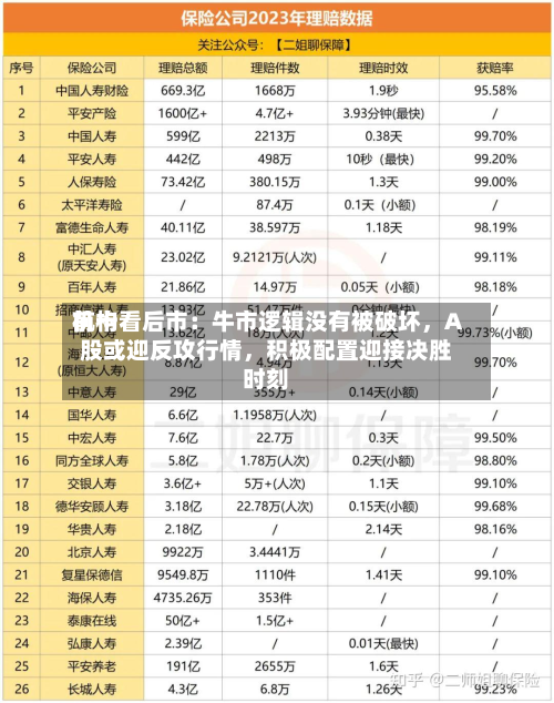 前十机构看后市：牛市逻辑没有被破坏，A股或迎反攻行情，积极配置迎接决胜时刻
