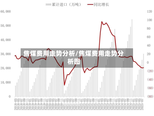 焦煤费用走势分析/焦煤费用走势分析图