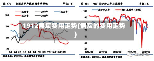 1912焦炭费用走势(焦炭的费用走势)