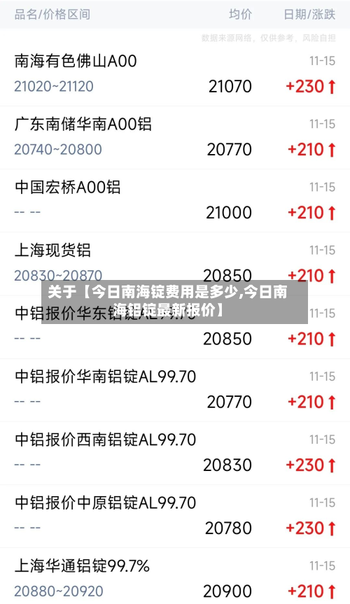 关于【今日南海锭费用是多少,今日南海铝锭最新报价】-第1张图片