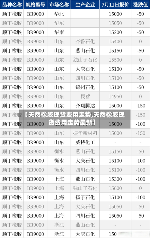 【天然橡胶现货费用走势,天然橡胶现货费用走势最新】-第1张图片