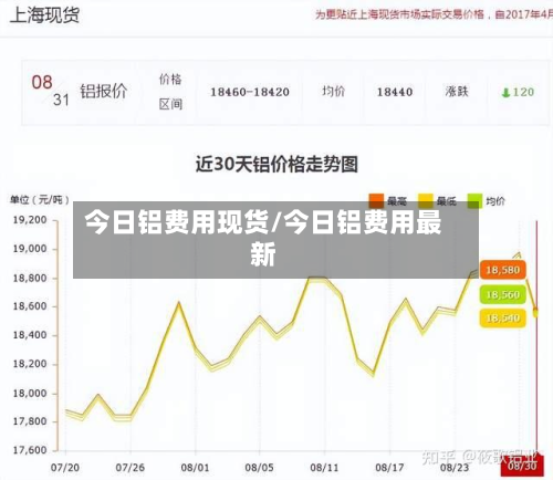 今日铝费用现货/今日铝费用最新