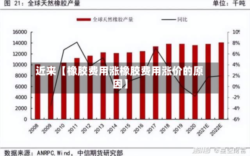 近来【橡胶费用涨橡胶费用涨价的原因】