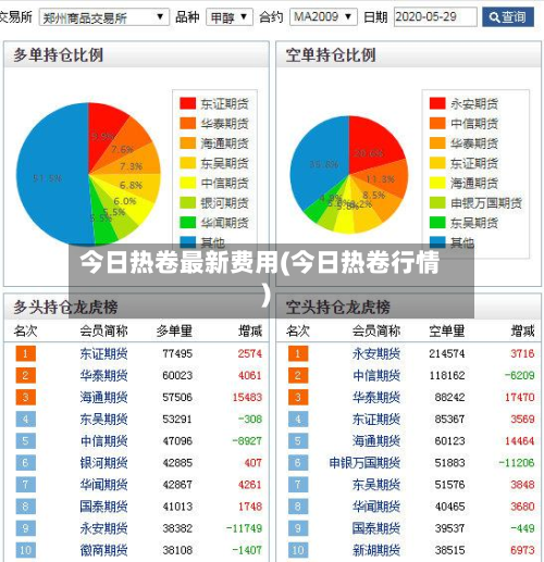 今日热卷最新费用(今日热卷行情)