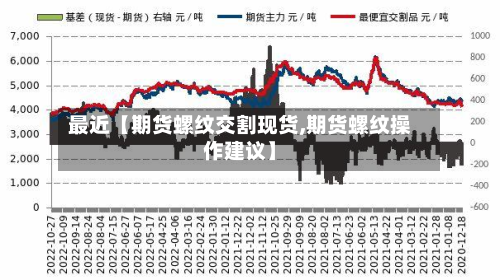 最近【期货螺纹交割现货,期货螺纹操作建议】-第1张图片