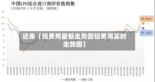 近来【铅费用最新走势图铅费用实时走势图】