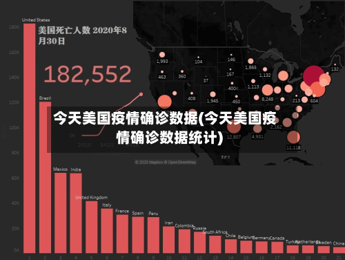 今天美国疫情确诊数据(今天美国疫情确诊数据统计)