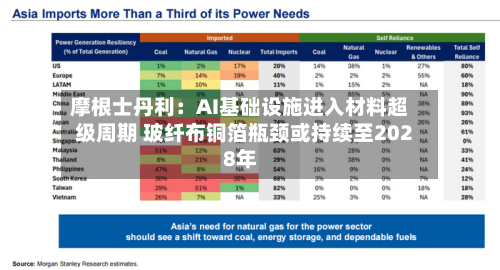 摩根士丹利：AI基础设施进入材料超级周期 玻纤布铜箔瓶颈或持续至2028年
