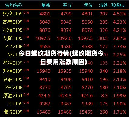 今日螺纹期货行情(螺纹期货今日费用涨跌原因)