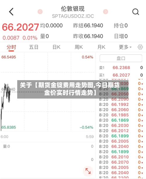 关于【期货金锭费用走势图,今日期货金价实时行情走势】