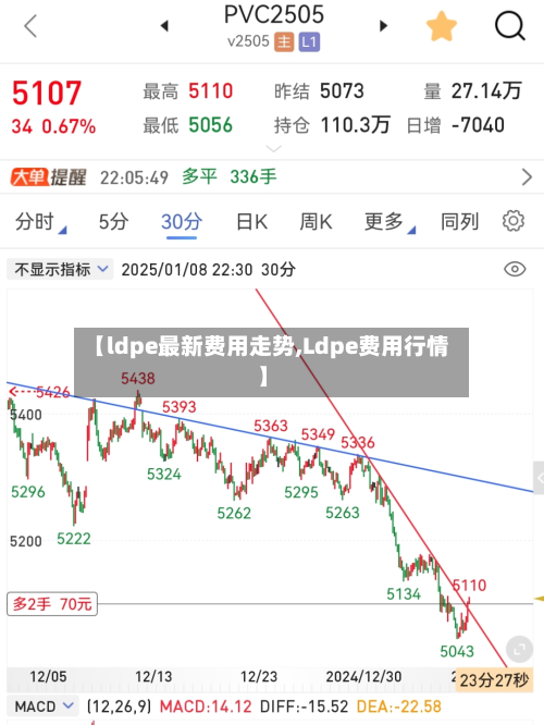 【ldpe最新费用走势,Ldpe费用行情】