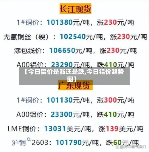 【今日铝价是涨还是跌,今日铝价趋势图】