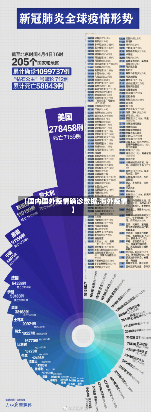 【国内国外疫情确诊数据,海外疫情】