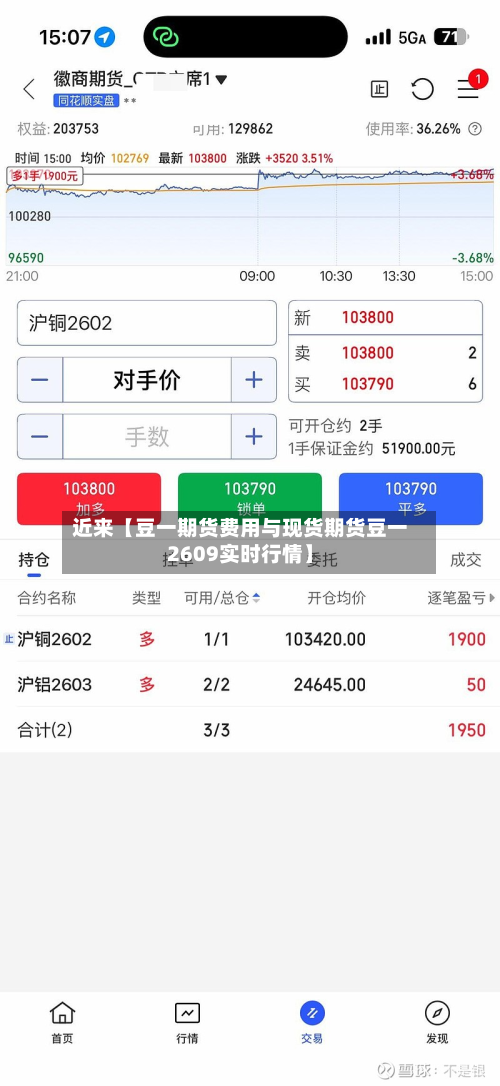近来【豆一期货费用与现货期货豆一2609实时行情】
