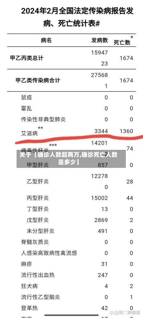 关于【确诊人数超两万,确诊死亡人数是多少】