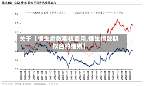 关于【恒生指数期权费用,恒生指数期权合约细则】