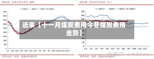 近来【十一月煤炭费用今冬煤炭费用走势】