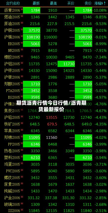 期货沥青行情今日行情/沥青期货最新报价