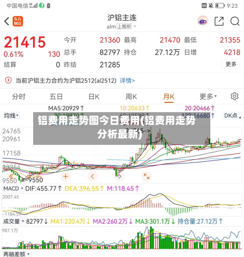 铝费用走势图今日费用(铝费用走势分析最新)