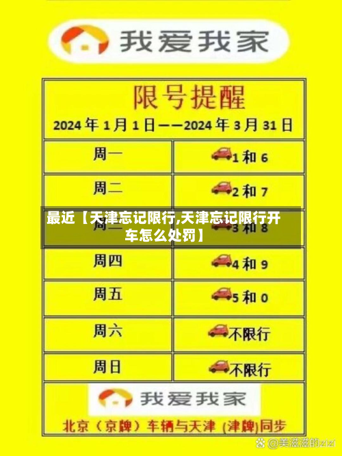 最近【天津忘记限行,天津忘记限行开车怎么处罚】
