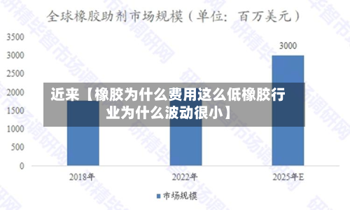 近来【橡胶为什么费用这么低橡胶行业为什么波动很小】-第1张图片