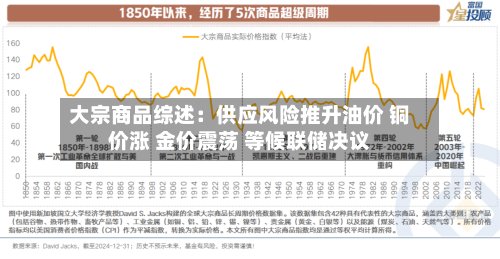 大宗商品综述：供应风险推升油价 铜价涨 金价震荡 等候联储决议-第1张图片