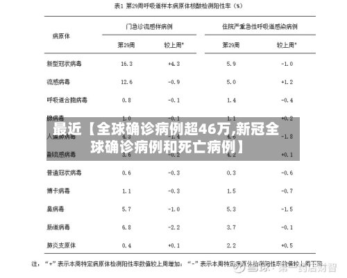 最近【全球确诊病例超46万,新冠全球确诊病例和死亡病例】