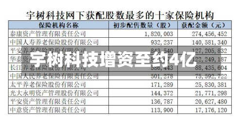 宇树科技增资至约4亿-第1张图片
