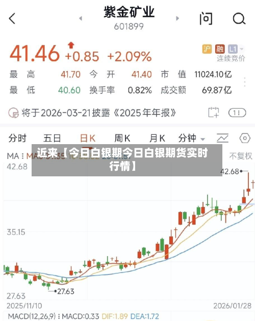 近来【今日白银期今日白银期货实时行情】-第1张图片