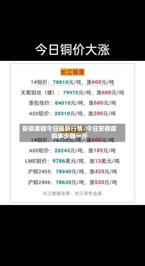 安徽废铜今日最新行情/今日安徽废铜多少钱一斤