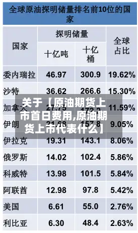 关于【原油期货上市首日费用,原油期货上市代表什么】