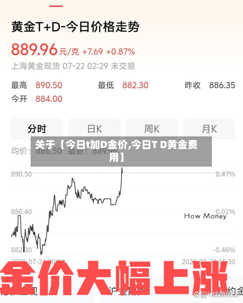 关于【今日t加D金价,今日T D黄金费用】